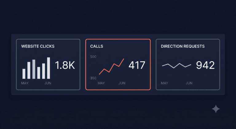 Google Business Profile performance dashboard showing call and click data for a UK tradesperson listing