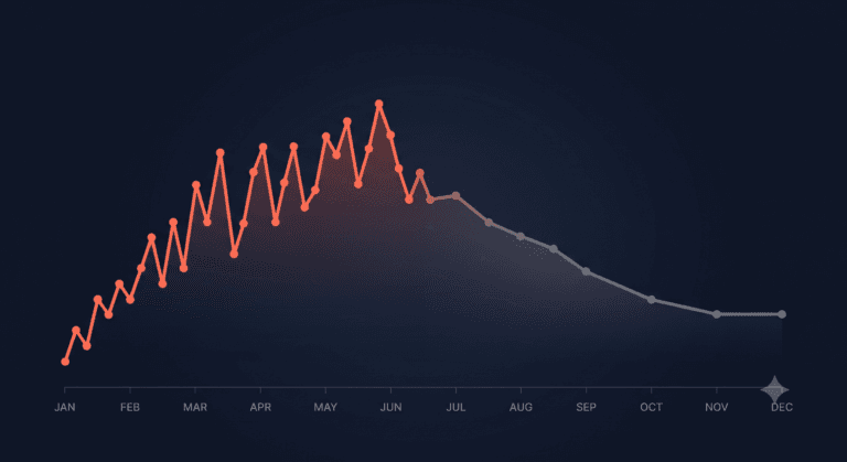 Review velocity local SEO tradespeople timeline chart showing review activity slowing over several months