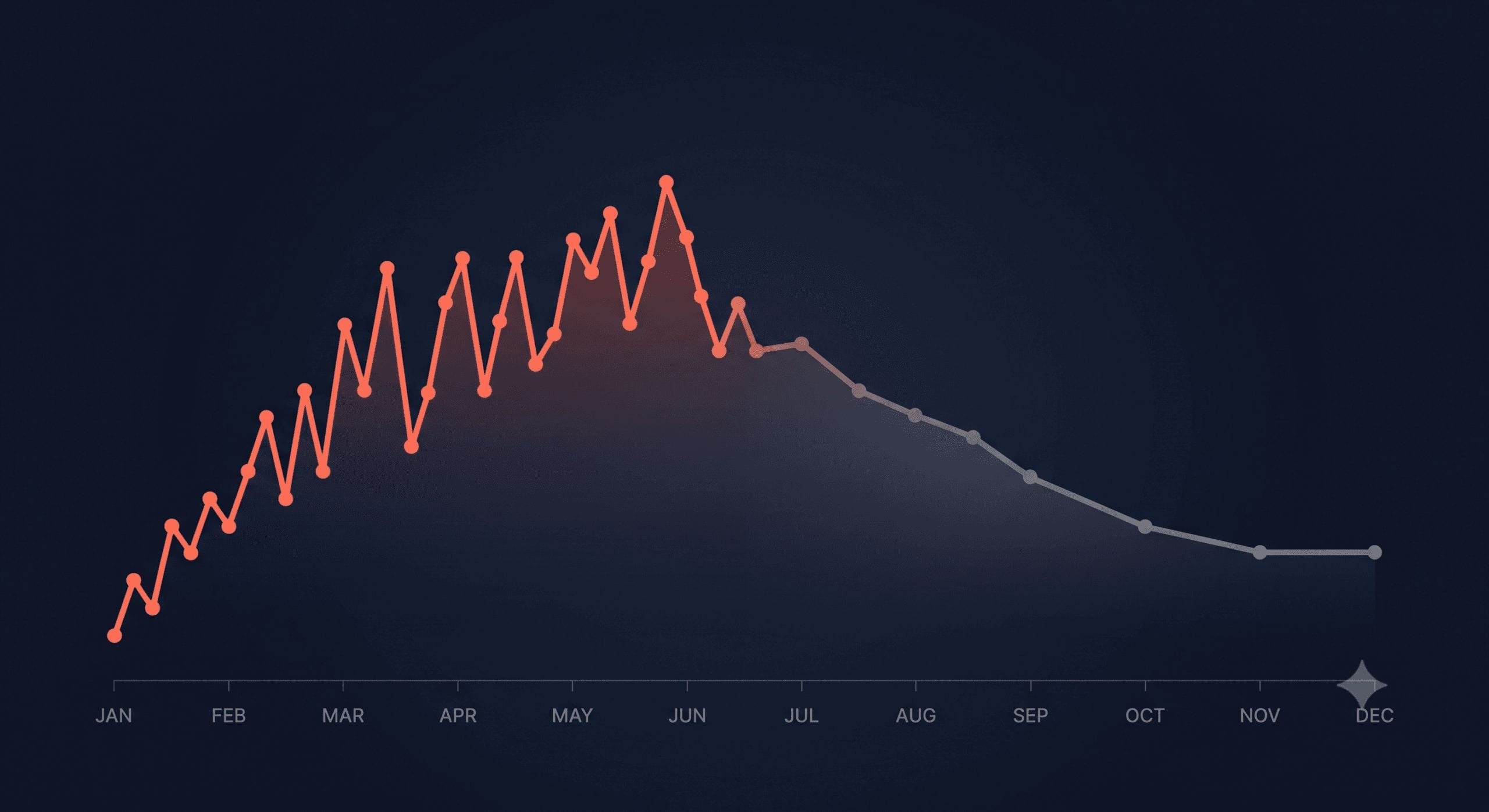 Review velocity local SEO tradespeople timeline chart showing review activity slowing over several months